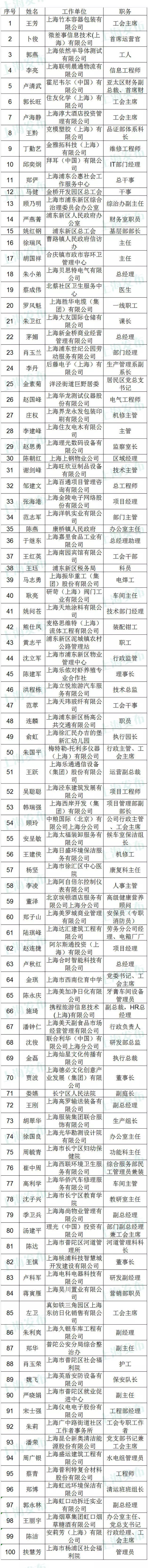 热烈祝贺凯发k8国际首页登录荣获“上海市五一劳动奖状”，凯发k8国际首页登录研发中心蔡青荣获“上海市五一劳动奖章”光荣称号