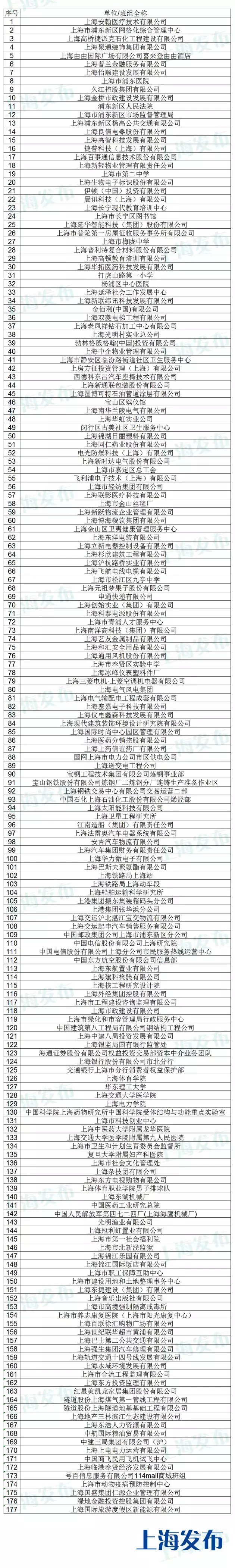 热烈祝贺凯发k8国际首页登录荣获“上海市五一劳动奖状”，凯发k8国际首页登录研发中心蔡青荣获“上海市五一劳动奖章”光荣称号