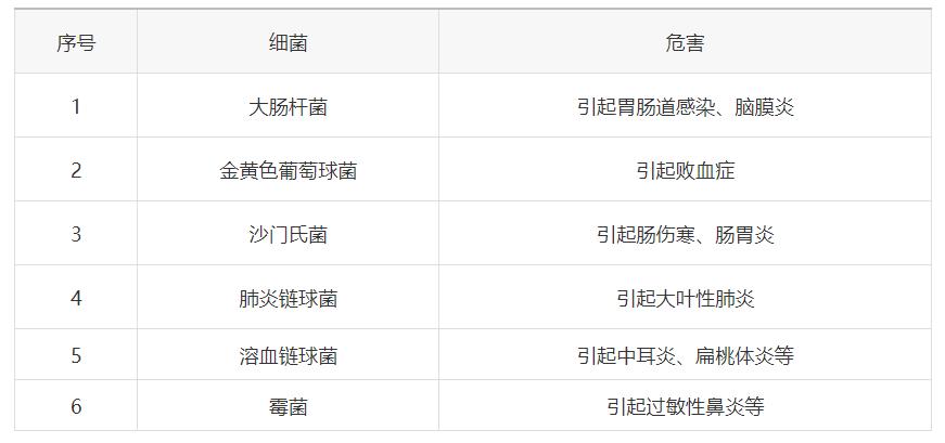 引领健康生活，凯发k8国际首页登录推出抗菌防霉材料