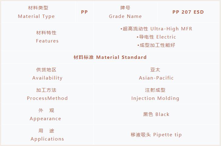 凯发k8国际首页登录推出超高流动移液头导电材料